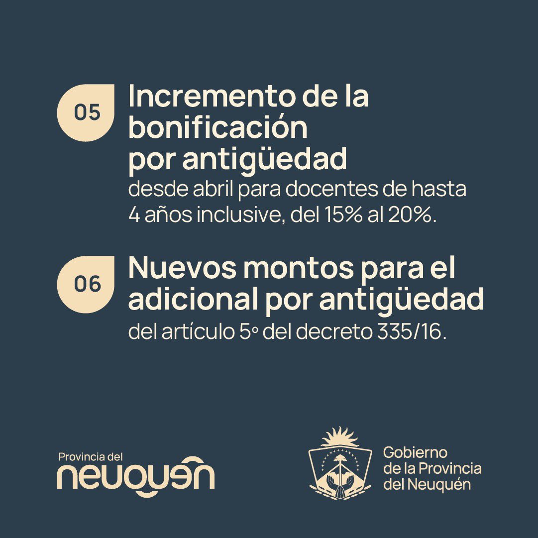 GobProvinciaNqn's tweet photo. El gobierno de la provincia del Neuquén otorgó el aumento salarial a docentes. El mismo contempla los puntos discutidos en las negociaciones https://t.co/QdAFuaY2eJ
