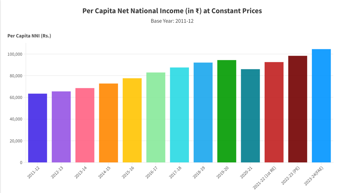 GoIStats's tweet photo. A Bar Chart uses horizontal or vertical bars to show discrete, numerical comparisons across categories. Please visit Data Visualization Section on MoSPI website for more https://t.co/V2xm331pY2 #knowyourchart
#statisticalliteracy #datascience #dataviz (1/2) https://t.co/hZV8lAkmub