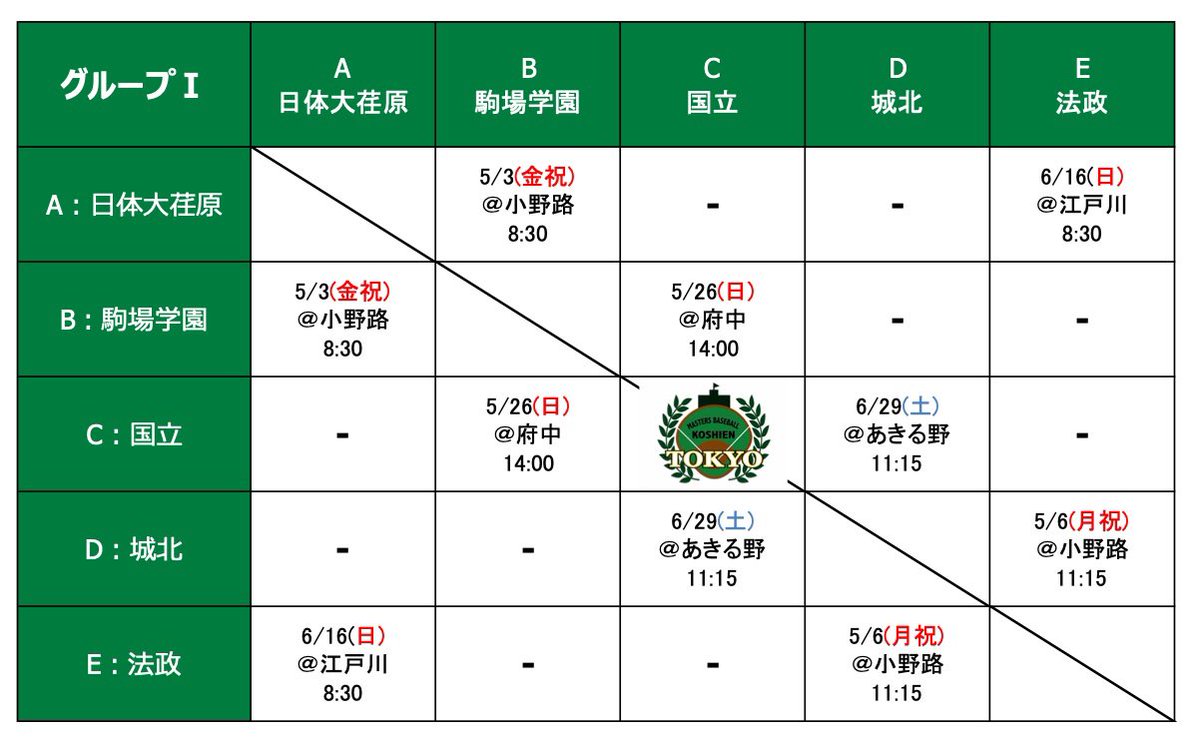 Masters_Tokyo's tweet photo. 【#2024マスターズ甲子園東京大会】

5/3(金祝)小野路球場からスタートです

#日体��荏原
#駒場学園
#国立
#城北
#法政

#日大二
#国学院久我山
#日比谷
#中大附属
#修徳

#安田学園
#国分寺
#狛江
#豊多摩
#東亜学園

#錦城
#麻布
#立川
#都武蔵
#明星

#マスターズ甲子園
#東京都高校野球OB連盟 https://t.co/hlvsmuCiFG