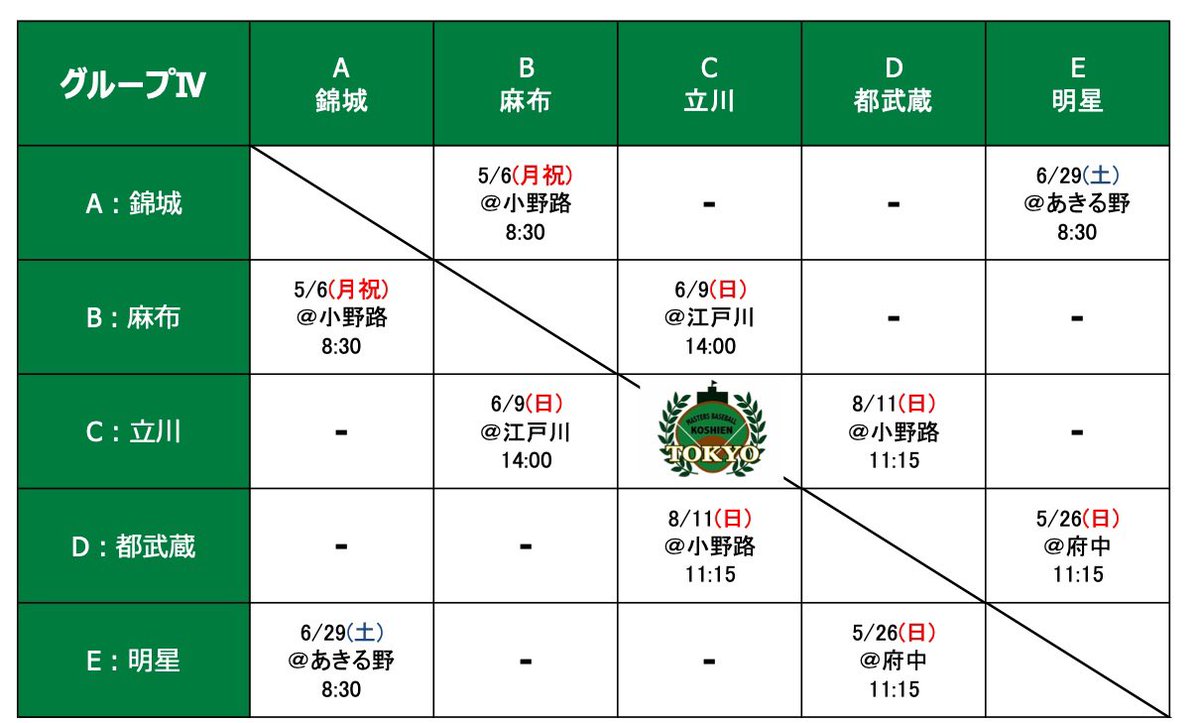 Masters_Tokyo's tweet photo. 【#2024マスターズ甲子園東京大会】

5/3(金祝)小野路球場からスタートです

#日体��荏原
#駒場学園
#国立
#城北
#法政

#日大二
#国学院久我山
#日比谷
#中大附属
#修徳

#安田学園
#国分寺
#狛江
#豊多摩
#東亜学園

#錦城
#麻布
#立川
#都武蔵
#明星

#マスターズ甲子園
#東京都高校野球OB連盟 https://t.co/hlvsmuCiFG