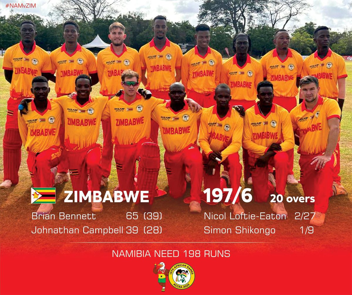 Target set 🎯

Zimbabwe set Namibia a target of 198 👊

#NAMvZIM