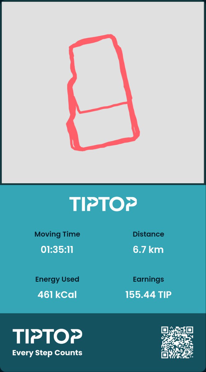 master072777's tweet photo. 주말 빡세게!!!

Tiptop 디스코드
https://t.co/nmhWnTZE5u

@Tiptop_Official
#TiptopEveryday
#iLoveTipTop #TipTopNumber1 #Tiptoppers #MoveToEarn #Web3 #NFT #Move2Earn #ThisIsMyTiptop #LetsTiptop https://t.co/WOKxc36FH4