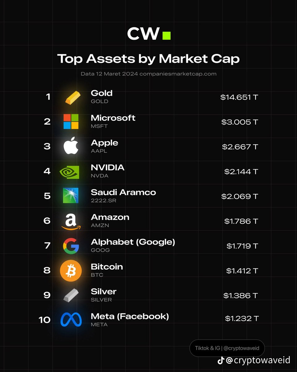 ragilyno's tweet photo. #Bitcoin going to be a GOAT
#cryptocrash #crypto #Halving2024 #shibainu #pepecoin https://t.co/Hfrkt2bKVr