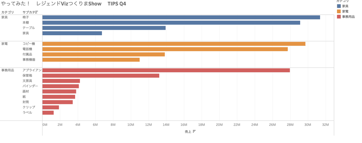 toshityu's tweet image. レジェンドVizつくりまShow 復習  
minTipsの4問目は棒グラフに余白をつける問題。こんな発想はなかなか思いつかないな〜。 
#1日1Tableau #vits