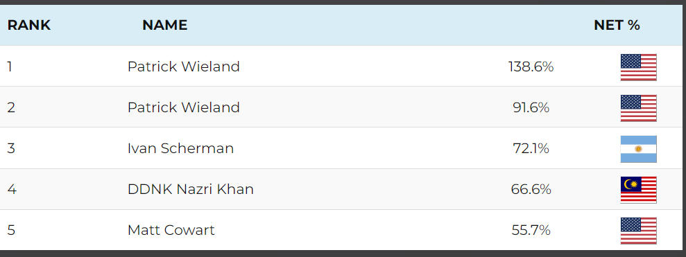 Patrick Wieland tweet media