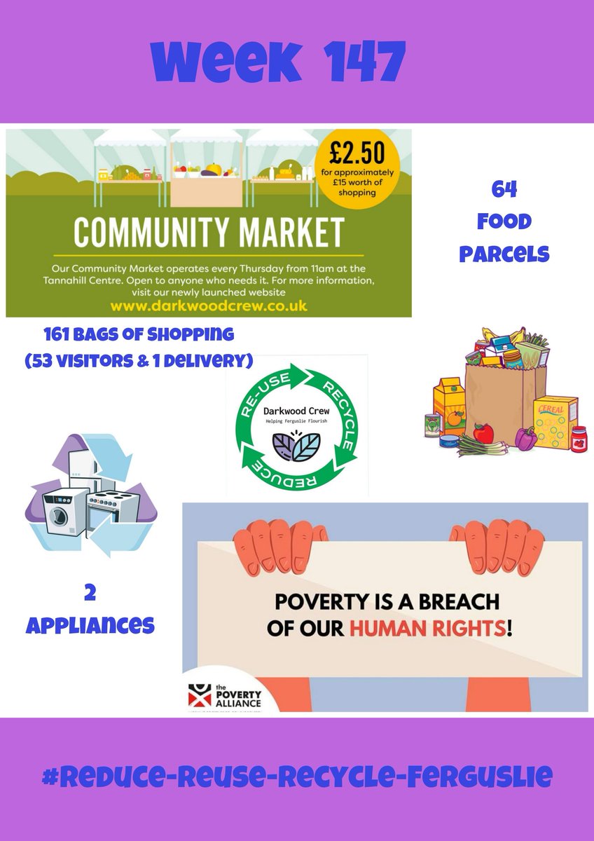 #ReduceReuseRecycleFerguslie #WeeklyReport #Week147 #SustainableSolutions #DignityAndRespect  #ClimateJusticeIsSocialJustice #ThinkGlobalActLocal