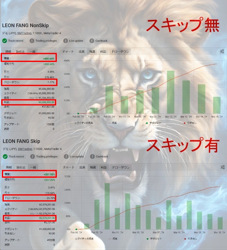 Leon_GoldEA's tweet photo. 『LEON FANG』配布開始！

☑️日利50％超、推定月利1000％超
☑️ポジションスキップ機能搭載
☑️トレール対応
☑️各国経済指標停止対応

ご利用希望の方は
☑️このアカウントをフォロー
☑️このポストをリポスト＆いいね
☑️↑上記のスクショを添え公式LINEへ！

⏬公式LINEはこちら
https://t.co/kyDe7nLTNZ https://t.co/XG5pLgj84g