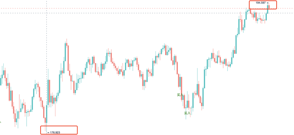 看不懂的SOL tweet media