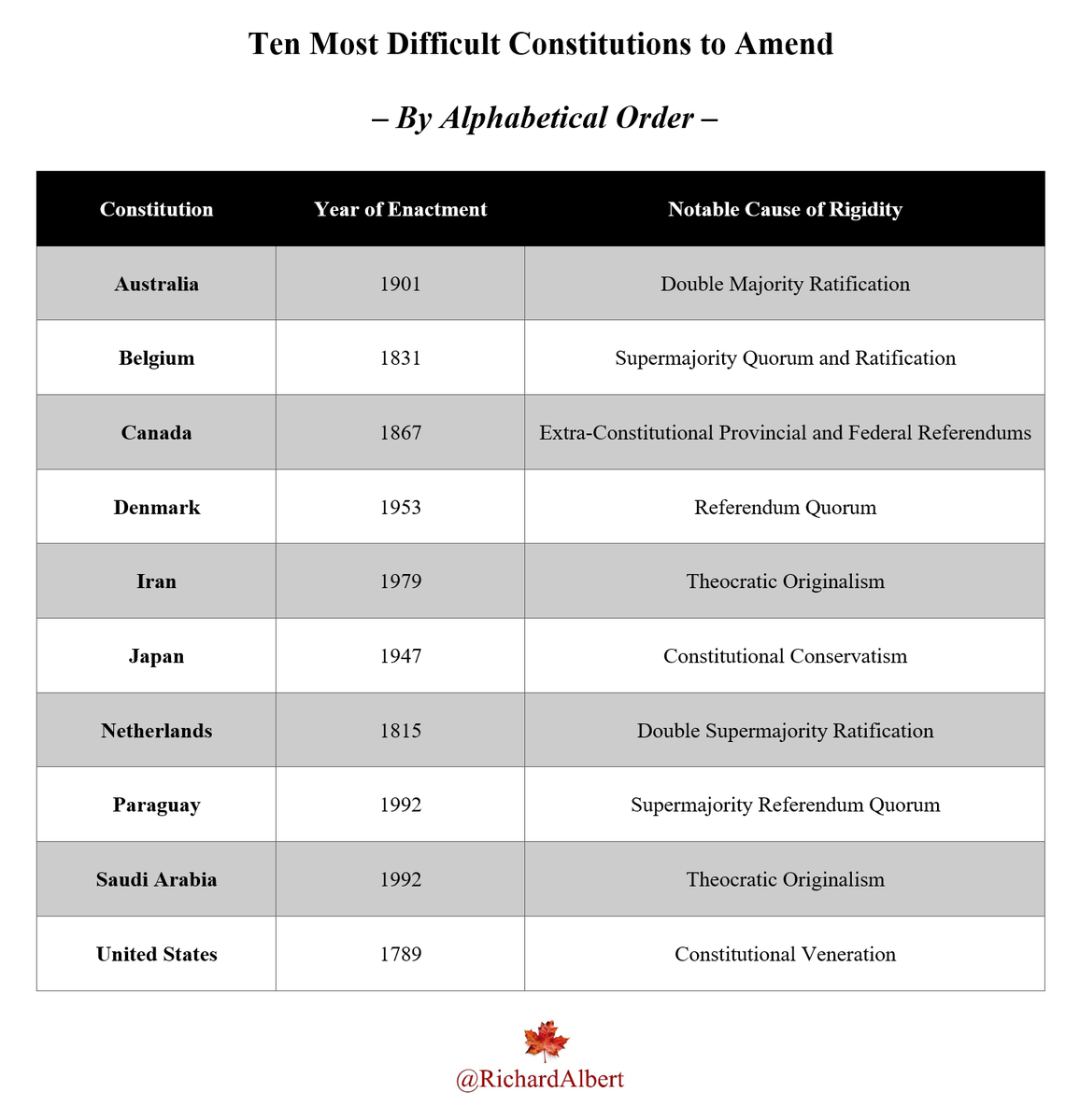 Richard Albert tweet media