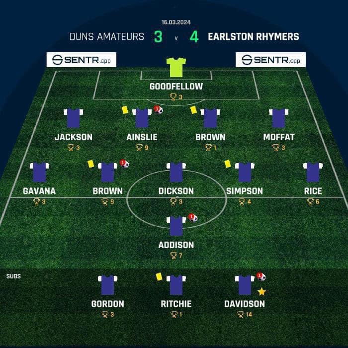 Border Cup 1/4 Final

Duns 3 - 4 RHYMERS

Goals from Phil Addison, David Brown &amp; Alex had the game level at 3 - 3 and looking like extra-time before a long ball from Marcus found David who set up Sirus who finished well to give the Rhymers a great win.

⚪️🔵#coyr🔵⚪️