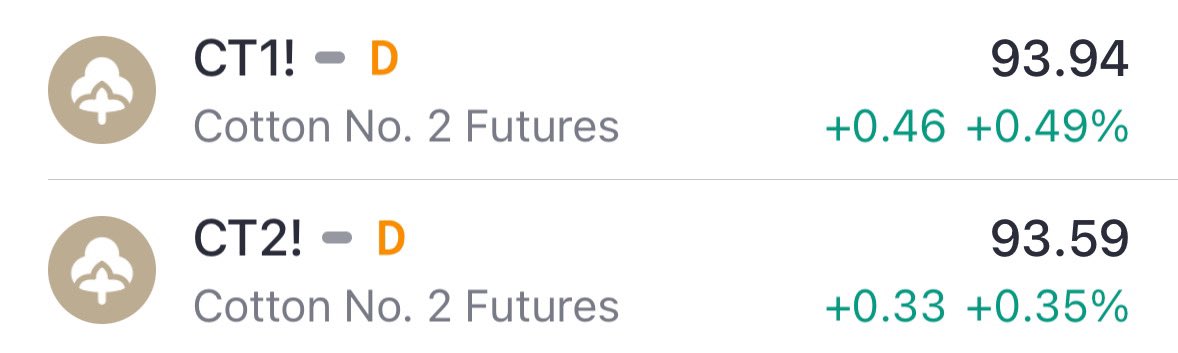Pamuk Mayıs Kontratı on-call alım yapmış olanlar pamuk kontratları önümüzdeki hafta size kontratlarınızı bağlamak adına bir fırsat verebilir. 93-90 aralığını iyi takip etmeniz gerekir. Mayıs kontratı için şansınız varsa son 33 gün içinde ilk 10 günde daha yüksek olacaktır !