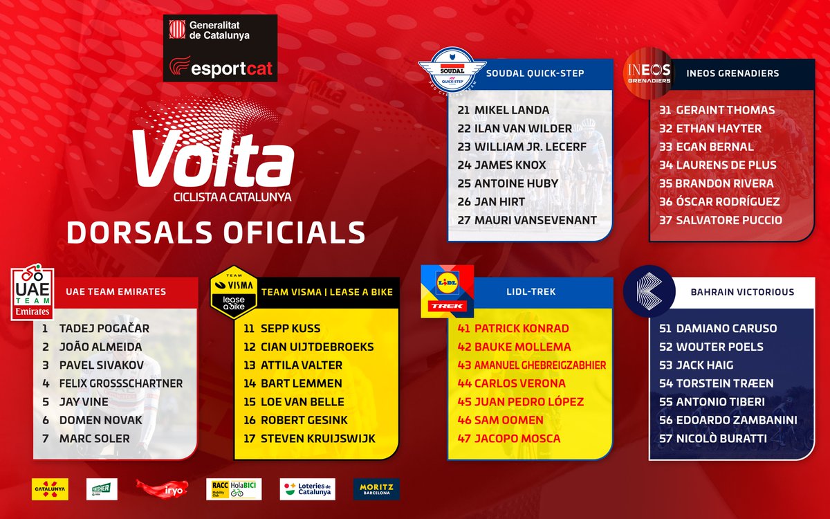 Volta a Catalunya tweet media