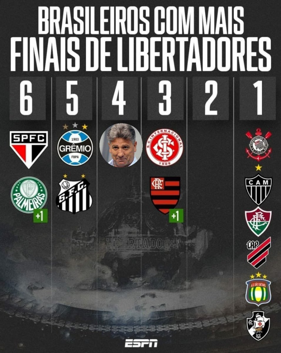 MaisCopero's tweet photo. Não é corneta, é informação https://t.co/uuQPVMV21O