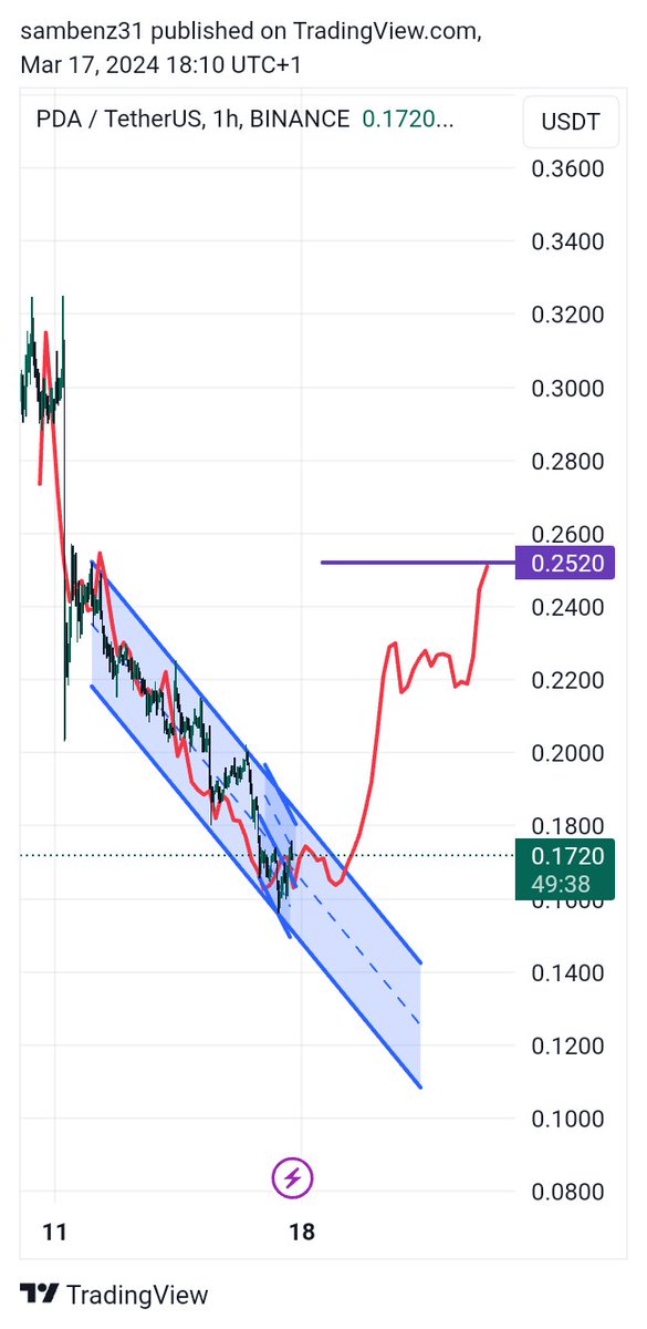 Sam Benz 🇩🇿 tweet media