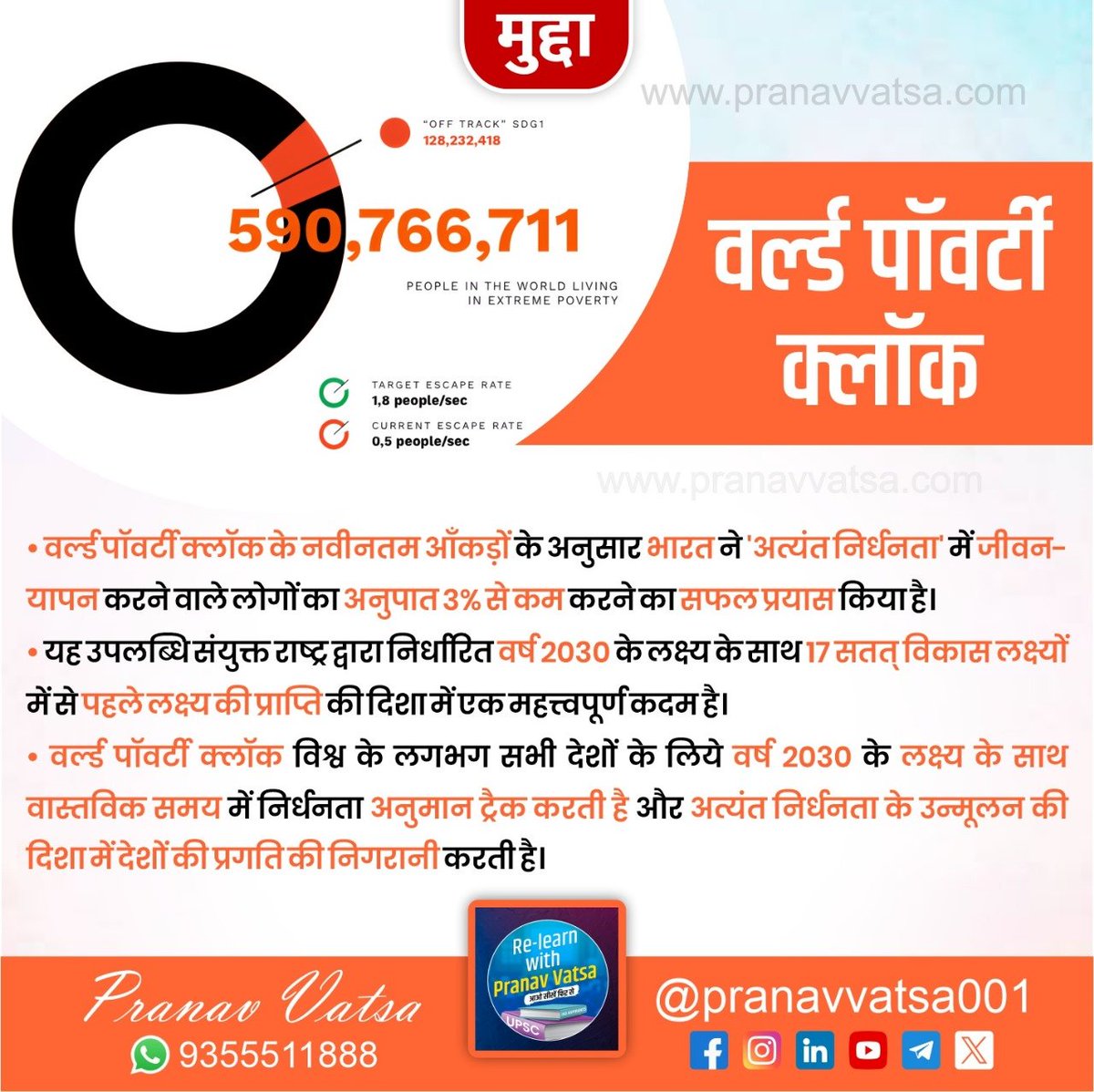 pranavvatsa001's tweet photo. वर्ल्ड पॉवर्टी क्लॉक
#worldpovertyclock #unitednation #
#pranavvatsa #आओसीखेंफिरसे #Relearnwithpranavvatsa #gobacktothebasics #upsc #UPSC2024 #upscprelims2024 #uppsc #ias #ncert #ips #BPSC #mpsc #uppcs #JPSC #RPSC #HPSC #iascoaching #irs #ifs #ssc #railway #banking https://t.co/pfU3kySJBv