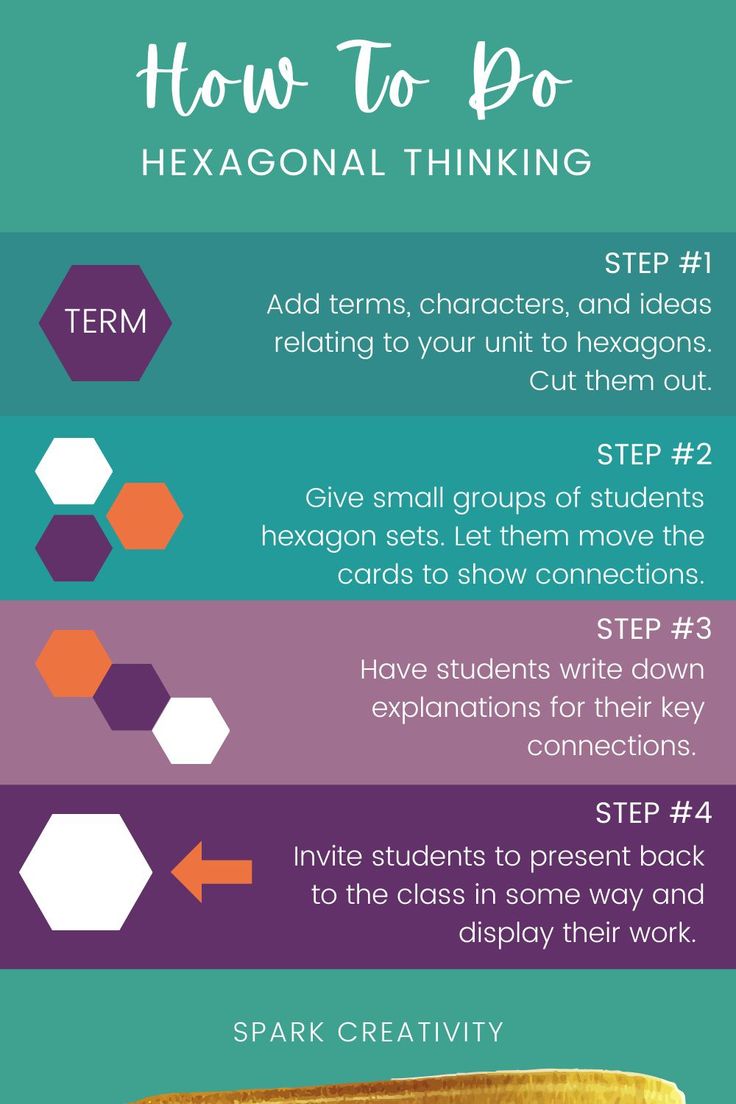 Want to get started with hexagonal thinking? This free, editable digital toolkit makes it easy. sbee.link/ncfawuye84 via Spark Creativity #educoach #teachertwitter #edutwitter