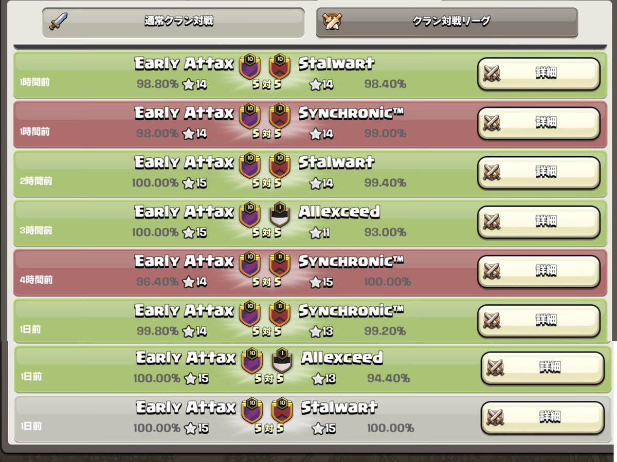 Group of death is done✅

Made it to PO, whether it’s 1st or 2nd in the group🗿