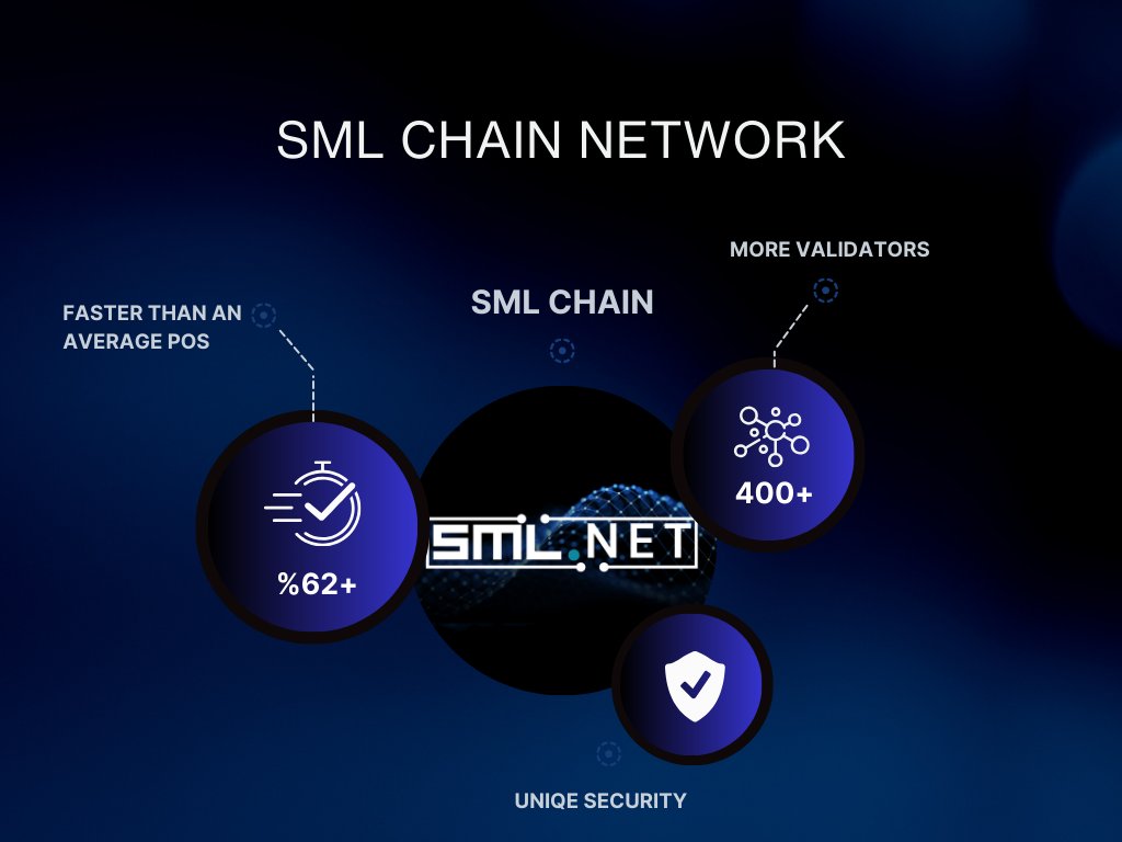 SML Chain ⬨ tweet media