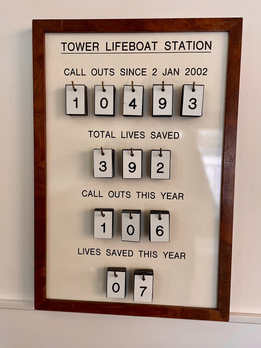 This week we passed 100 shouts for the year so far - with 16 call outs and one life saved for our duty crews. #SundayStats #rnli #rnli200 #savinglives