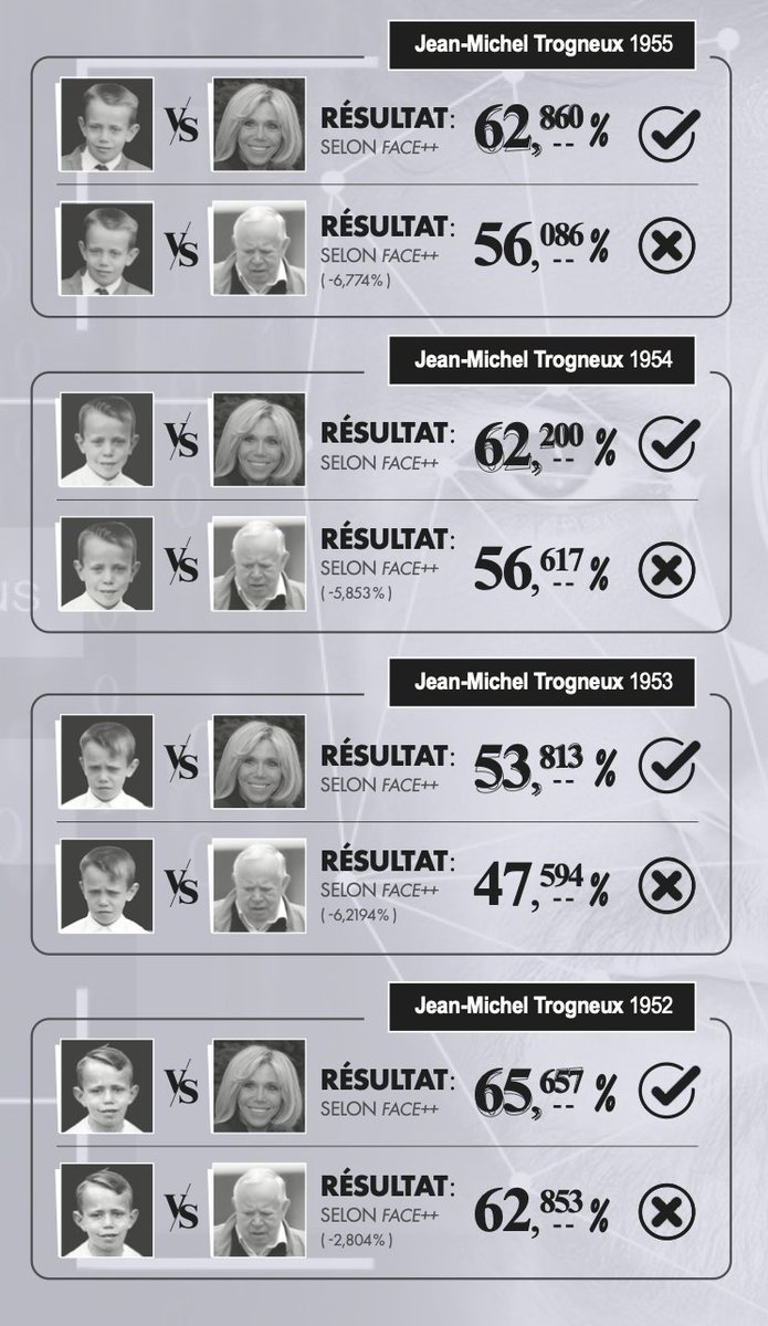 faitsetdocs's tweet image. ▶️ Oui @RealCandaceO ! Et c’est confirmé par Face++ (@faceplusplus), la solution de reconnaissance faciale utilisée par le gouvernement de la République populaire de Chine, présentée par le @wef comme le leader mondial du secteur !
