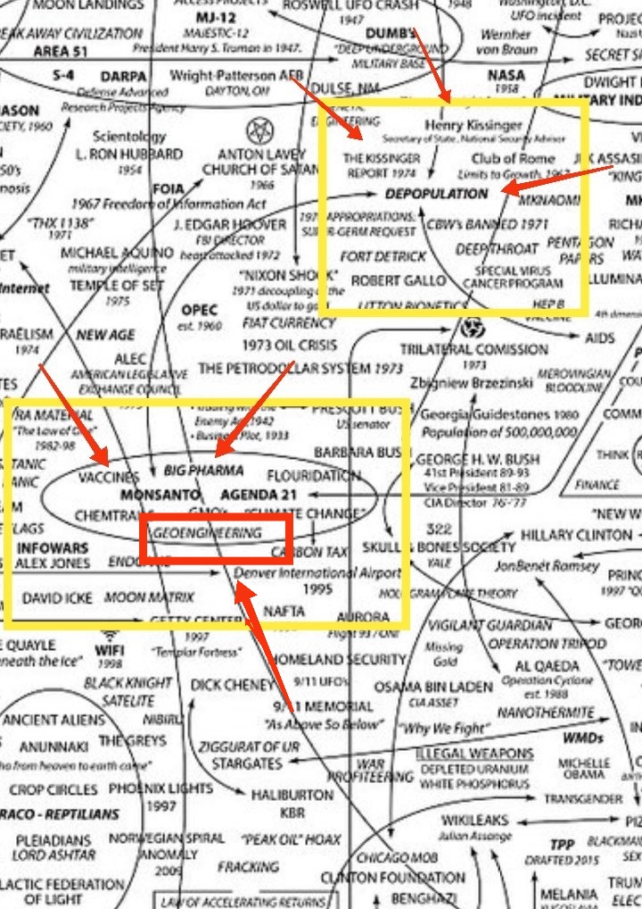 OVNIS_UFOs's tweet image. ⚠️🌎 #Agenda21 🐍#masónica de #Despoblacion basada en #InformeKissinger 1974 financiada por #FundacionRockefeller #ClubRoma #Soros y otras sociedades secretas.