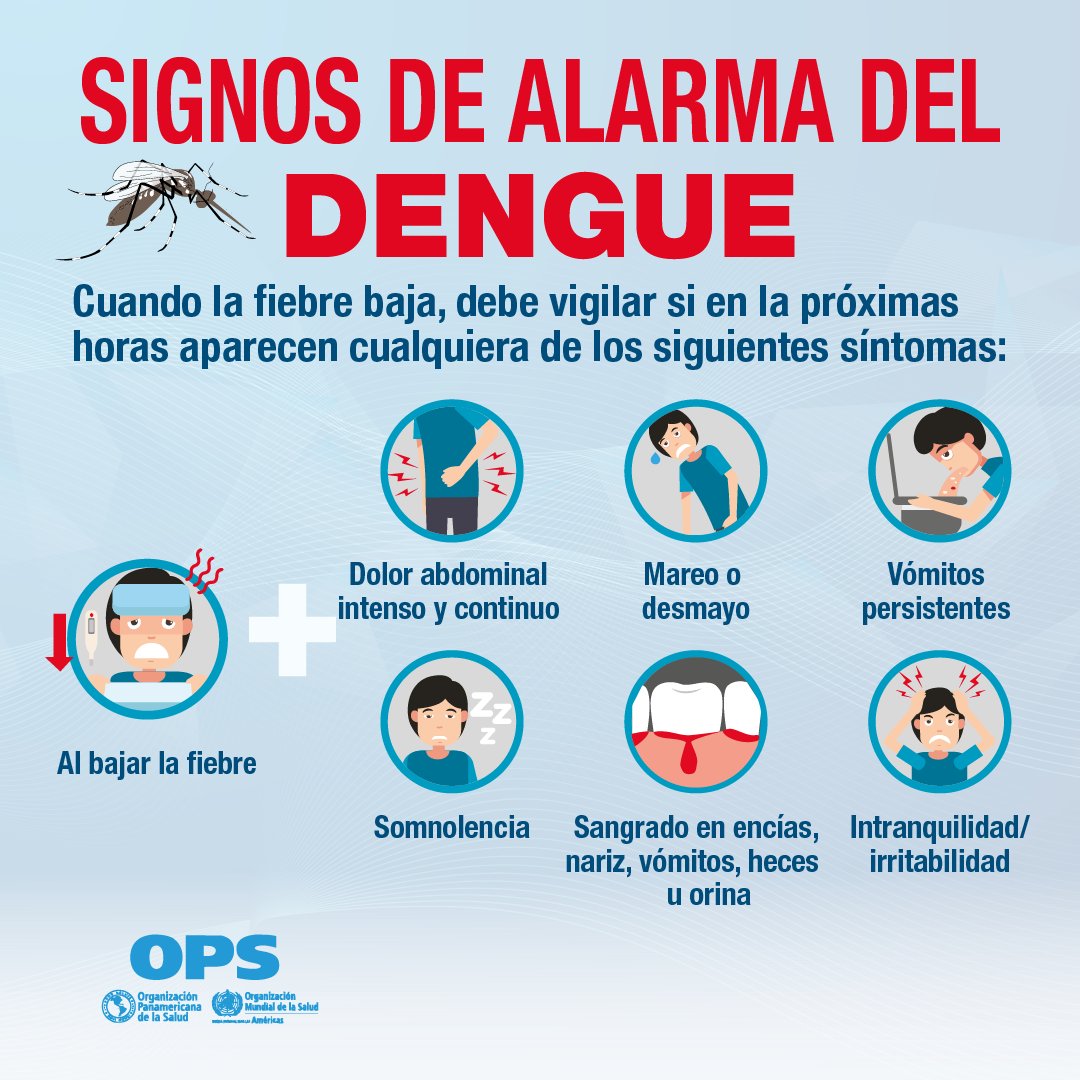 opsargentina's tweet photo. Muchas personas con #dengue pueden ser cuidados en casa con reposo e hidratación adecuada.

Sin embargo, si aparecen SIGNOS DE ALARMA🔴, debés acudir de inmediato al centro de salud más cercano.
¡Identificalos! https://t.co/cEPTx8MGIh