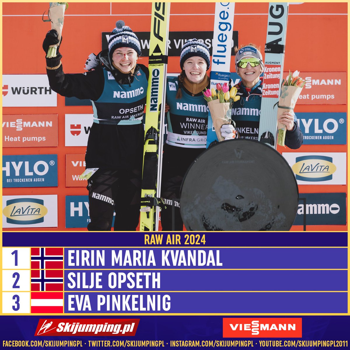 Skijumpingpl's tweet image. TOP3 - #RawAir Ladies 2024:

1. 🇳🇴Eirin Maria #Kvandal
2. 🇳🇴Silje #Opseth
3. 🇦🇹Eva #Pinkelnig

 Congratulations! #skijumpingfamily