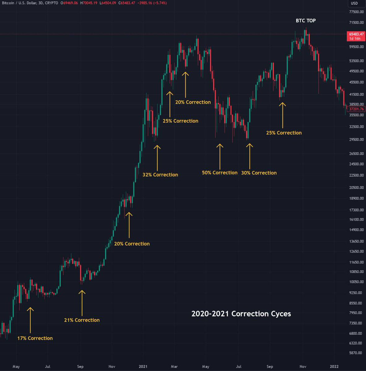 Ash Crypto tweet media
