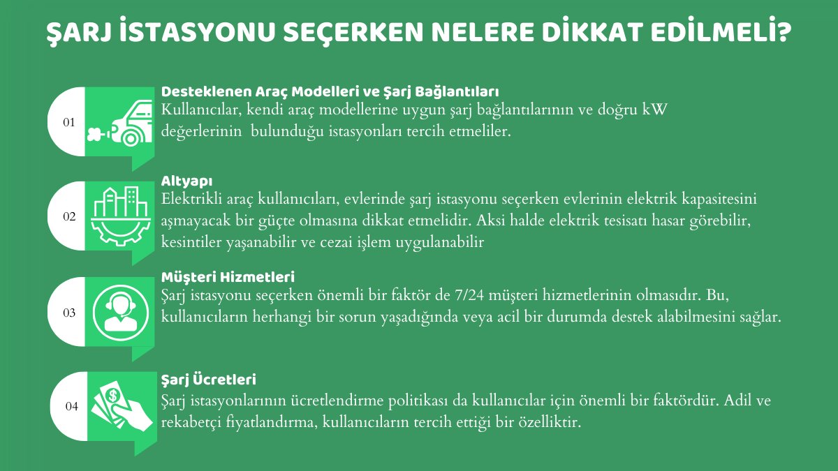 ecarapptr's tweet photo. Elektrikli Araç Şarj İstasyonları: 💡Kullanıcıların Öncelikleri ve Dikkat Etmesi Gerekenler

#ElektrikliAraçlar #Şarjİstasyonları #KullanıcıÖncelikleri #ecar #altyapı https://t.co/l33Yrr2JTC