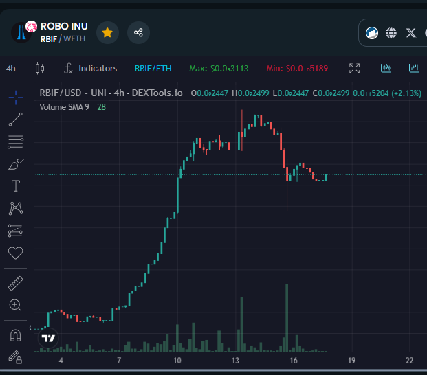 Terry_Crypto68's tweet photo. The chart is very similar to that of $RBIF #RoboInu. It's still very early to be onboard before takeoff.
#Memecoin with #RGIWallet and #RoboEx utilities, a solid foundation for a very sustainable next journey 💪🚀
@RGI_info #RoboWarrior #NFTBOOKS $NFTBS #BOME #BookOfMeme #SundayMorning #phantom #Solana