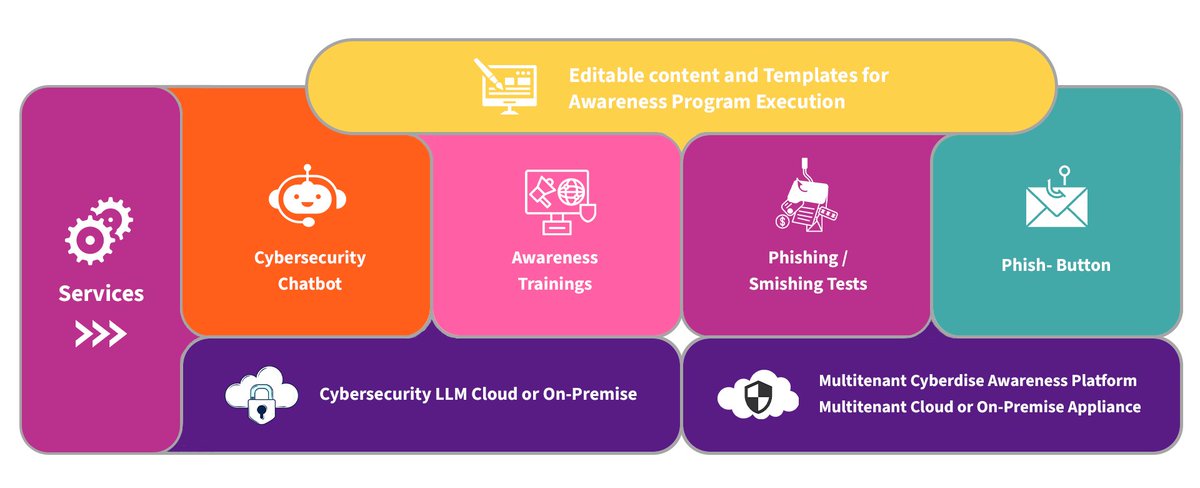 CyberdiseAG's tweet photo. Train with Cyberdise for cyber security awareness. Multilingual, AI support, full control. Visit us at the InCyber Forum Lille, Swiss Pavilion, 26-28 March 2024 (G3-5). Looking for partners!

@FIC_eu #cybersecurityawareness @CyberdiseAG @SwissTech #SAT https://t.co/3hrixRAXwN