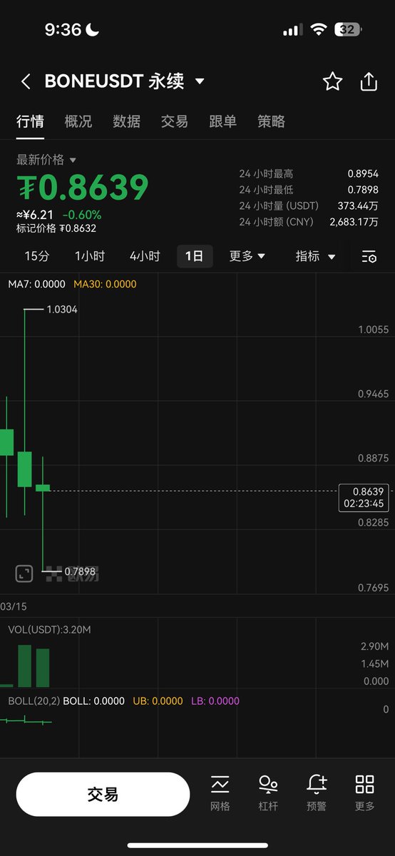 David_Newarea's tweet photo. 2024-3-17 $BONE https://t.co/5o6haims2z