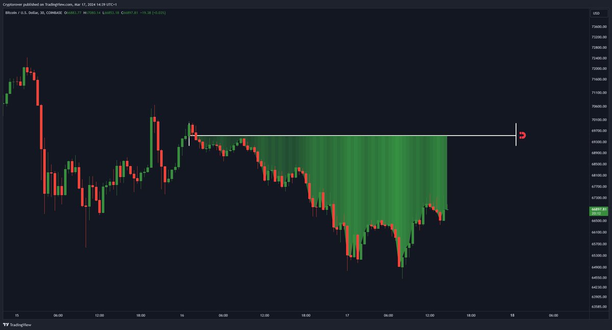 Crypto Rover tweet media