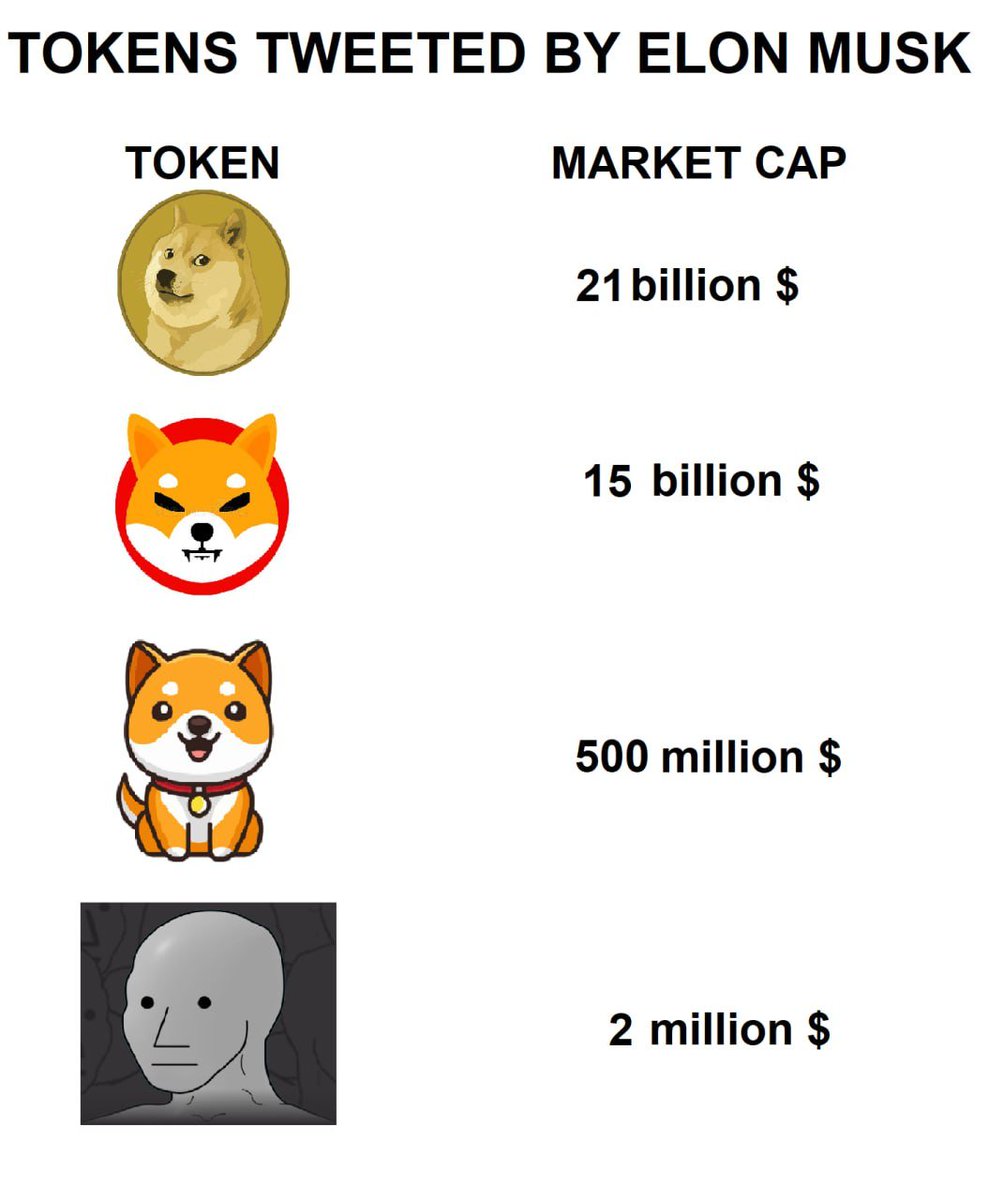 NPCMEMESOL's tweet photo. https://t.co/vstv3YP9kV https://t.co/dPDqxqsFyg