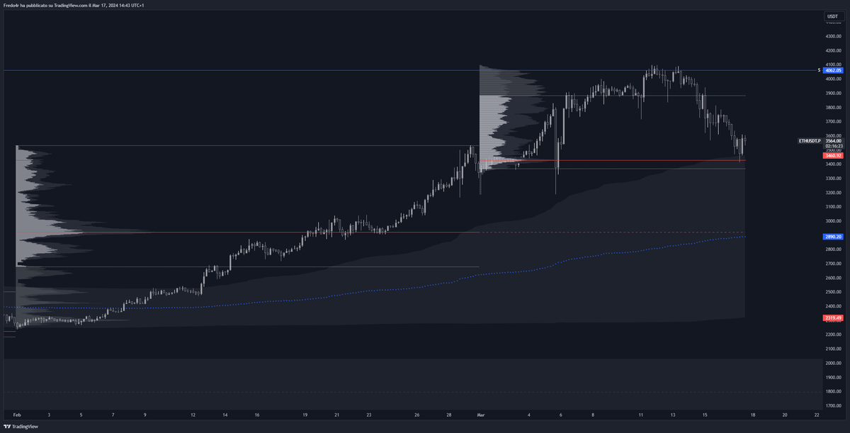 AL0T0Ftime's tweet photo. $ETH https://t.co/qodzw2yFSq