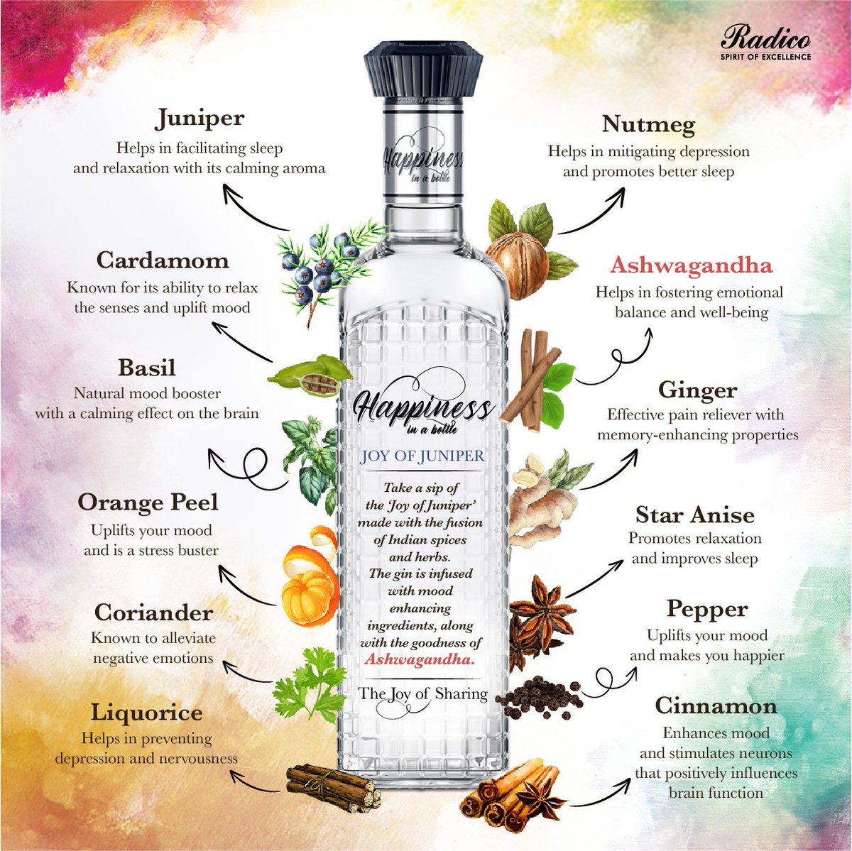 Discover Happiness in a Bottle - Joy of Juniper, a blend infused with Indian spices and herbs with the goodness of Ashwagandha, that elevate your spirits. #HappinessInABottle #HappilyCraftedGin #BlissfulBotanicals #MoodEnhancingIngredients #JoyOfJuniper #JoyOfSharing