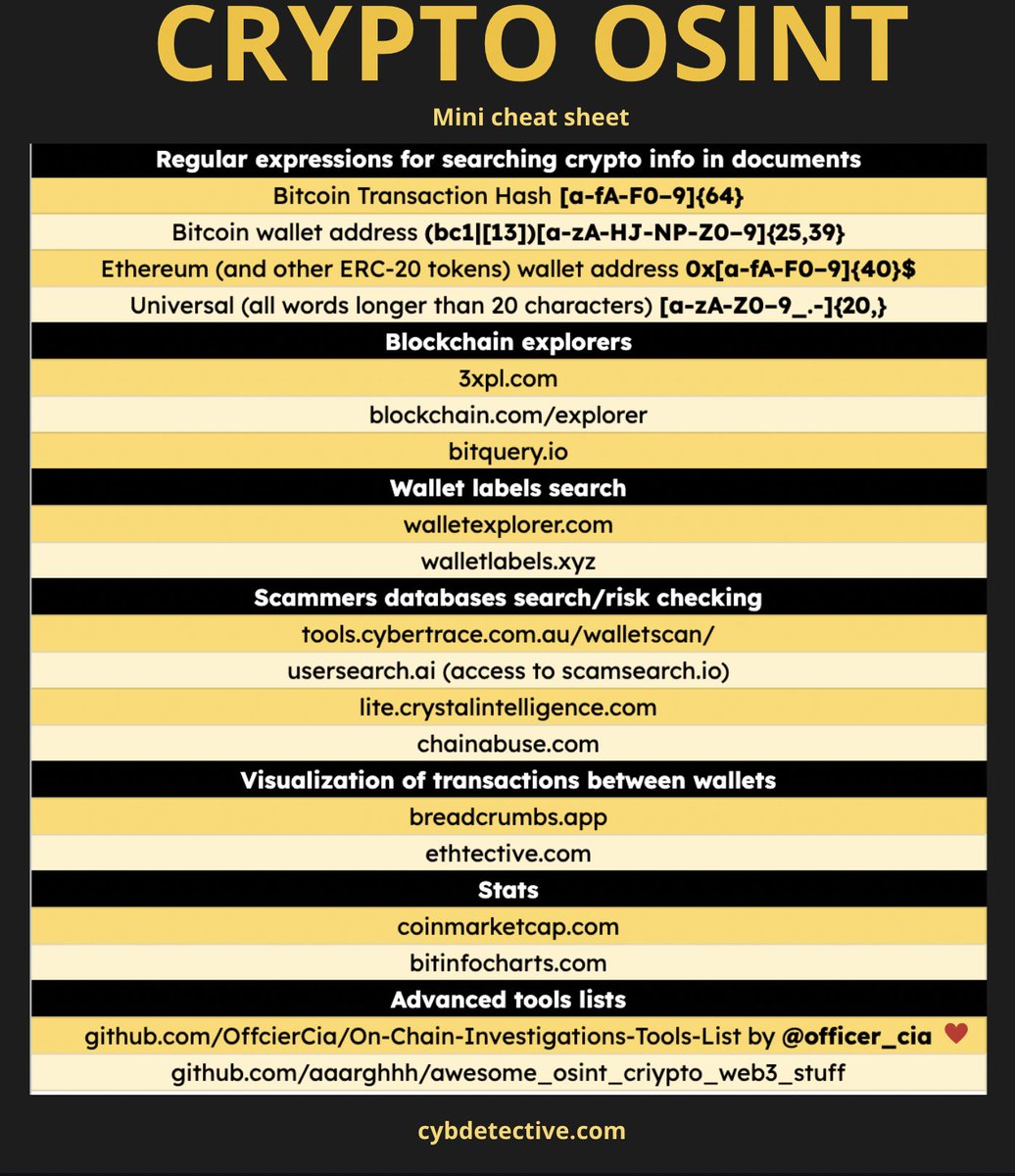 CRYPTO #OSINT (mini cheat sheet) - regex for searching wallet addresses -  universal blockchain explorers - scammers database search - advanced tools  lists and more. https://t.co/VUVsGeKoxu