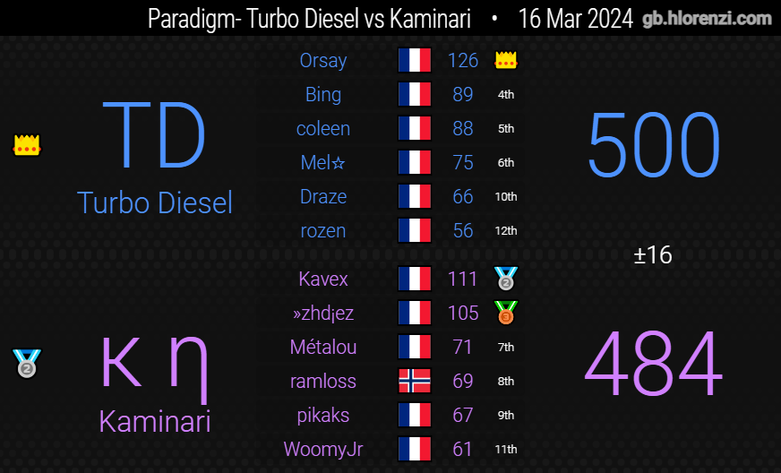 Turbo Diesel tweet media