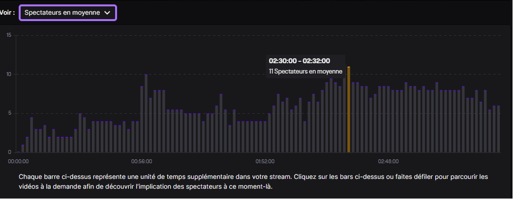 Razorcast_MC's tweet photo. Les stats sont sympa en ce moment :D ca progresse :D https://t.co/HR9Rkp278w