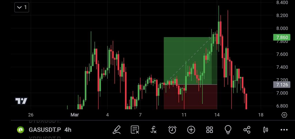 CoinWave Signals tweet media