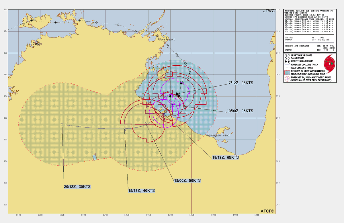#CycloneMegan in W #GulfofCarpentaria now a 110mph C2 SSHWS, to peak now at that/C3 Aus Scale #Cyclone or even a low end C3 SSHWS/C4 Aus by NE NT landfall #Flooding rains,#StormSurge impacts likely in NE #NorthernTerritory, NW #Queesland
#TropicsWx #wxtwitter #Megan #Australia