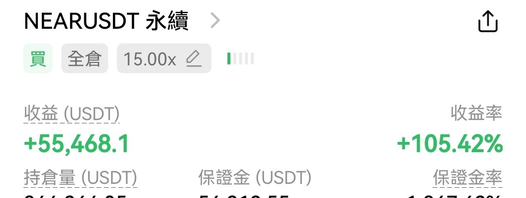 yield_master's tweet photo. 這鬼行情，想賺點豬腳飯是真的難

大餅抓緊新高吧，選標的就不用那麽難了 https://t.co/BQzeDsCVXx