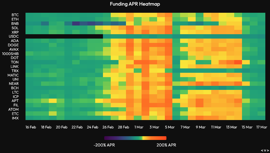 j0hnwang's tweet photo. Funding rates have fully reset now https://t.co/djs6FEZem5
