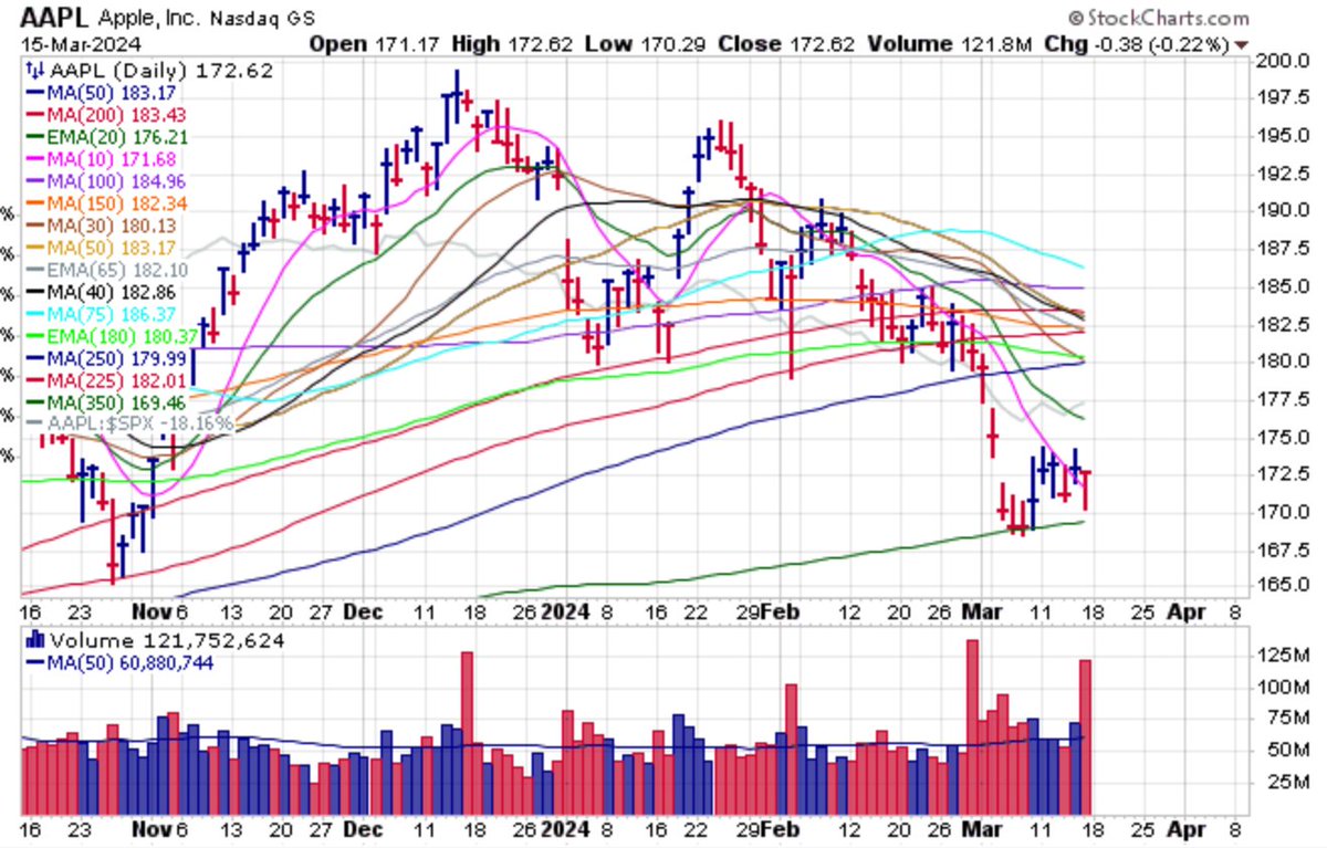 Gil Morales - TheOWLTrader.com & VoSI tweet media