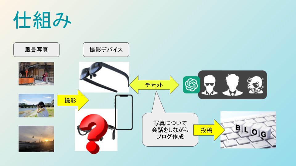 KzoNag's tweet photo. 福岡XR部メンバーで参加したMRハッカソンでUnity賞受賞!
ARグラスで写真を撮ってAIとおしゃべりしてたらブログが書けるアプリを作りました
#MRHack #福岡XR部 https://t.co/xTWyfvQtZf