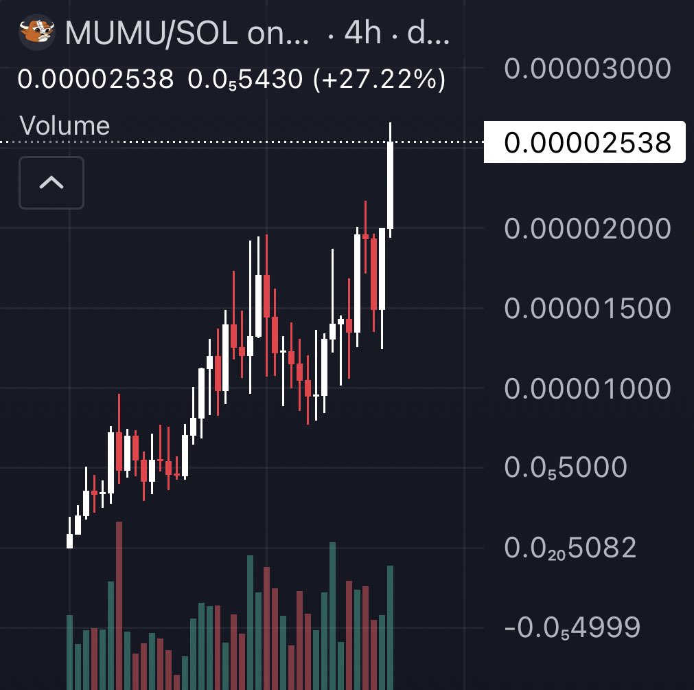 LevisNFT's tweet image. $MUMU giving us all hope in this shitty weekend.

Up only mode has started.