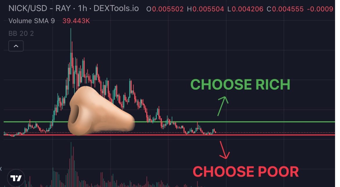 BREAKING!! Rare schnoz accumulation pattern detected on $NICK 1h. This particular formation historically break out to the upside 180% of the time.
