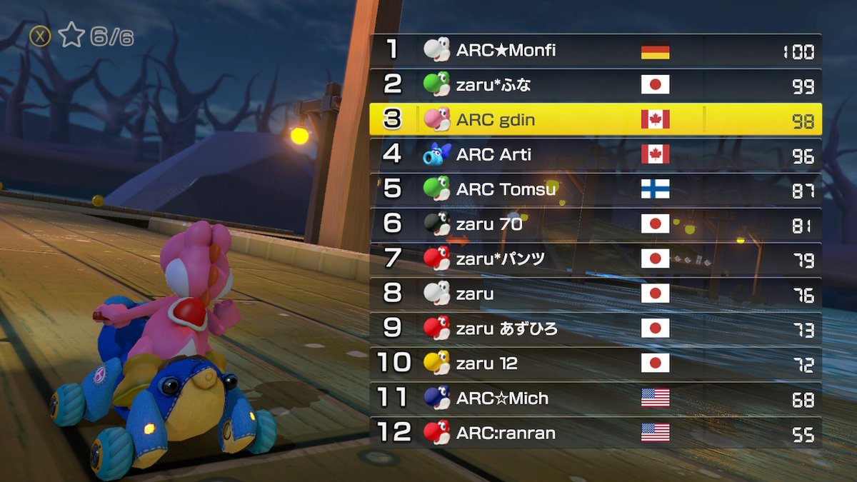 gdin_mk's tweet photo. Day2 5th overall, GGs https://t.co/wOkqNKLgUv