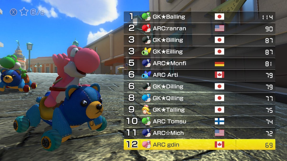 gdin_mk's tweet photo. Day2 5th overall, GGs https://t.co/wOkqNKLgUv