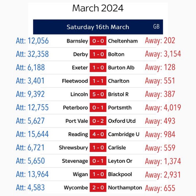The72 - We Love the #EFL tweet media